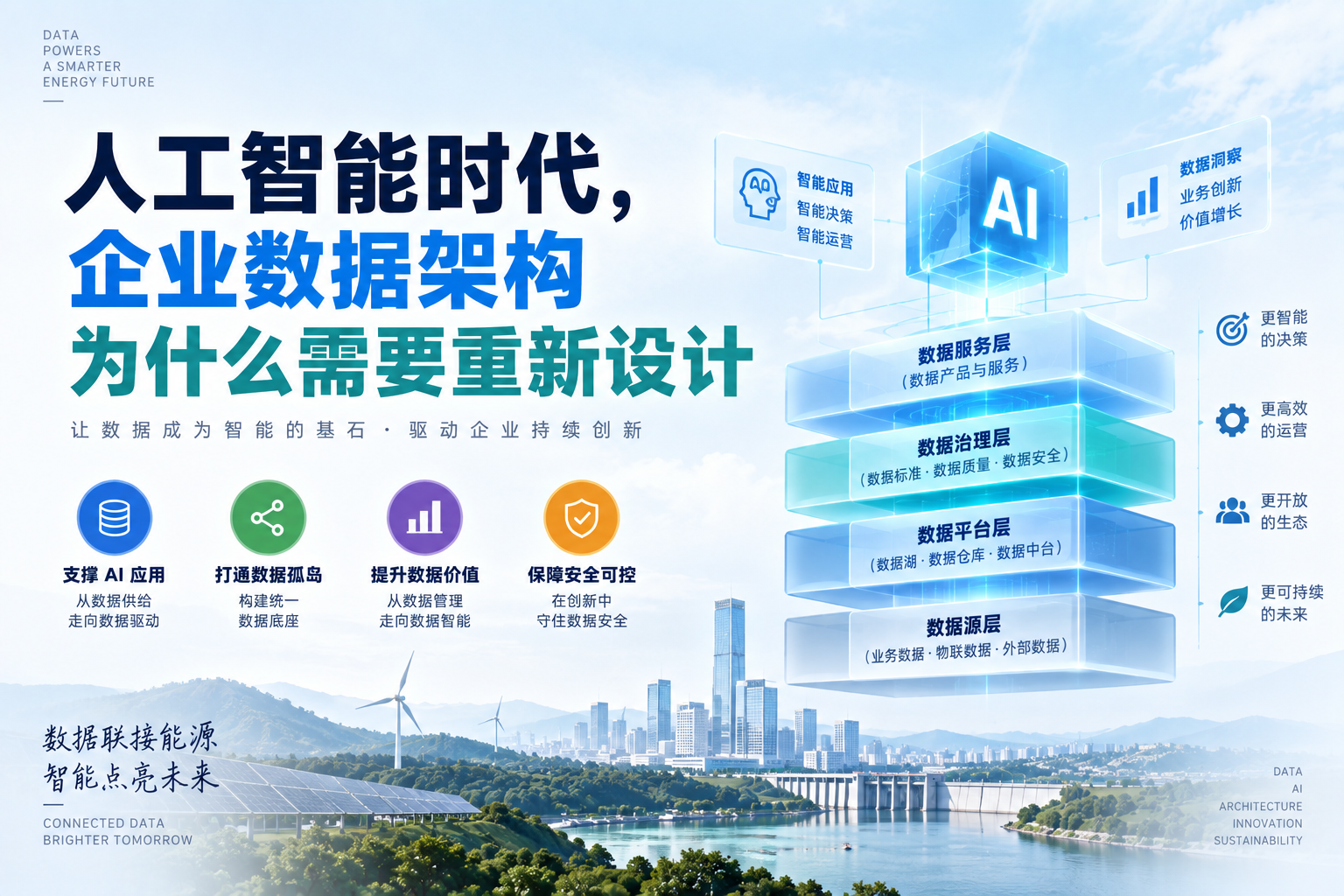 人工智能时代，企业数据架构为什么需要重新设计