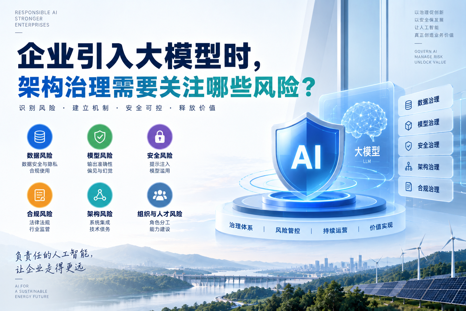 企业引入大模型时，架构治理需要关注哪些风险？