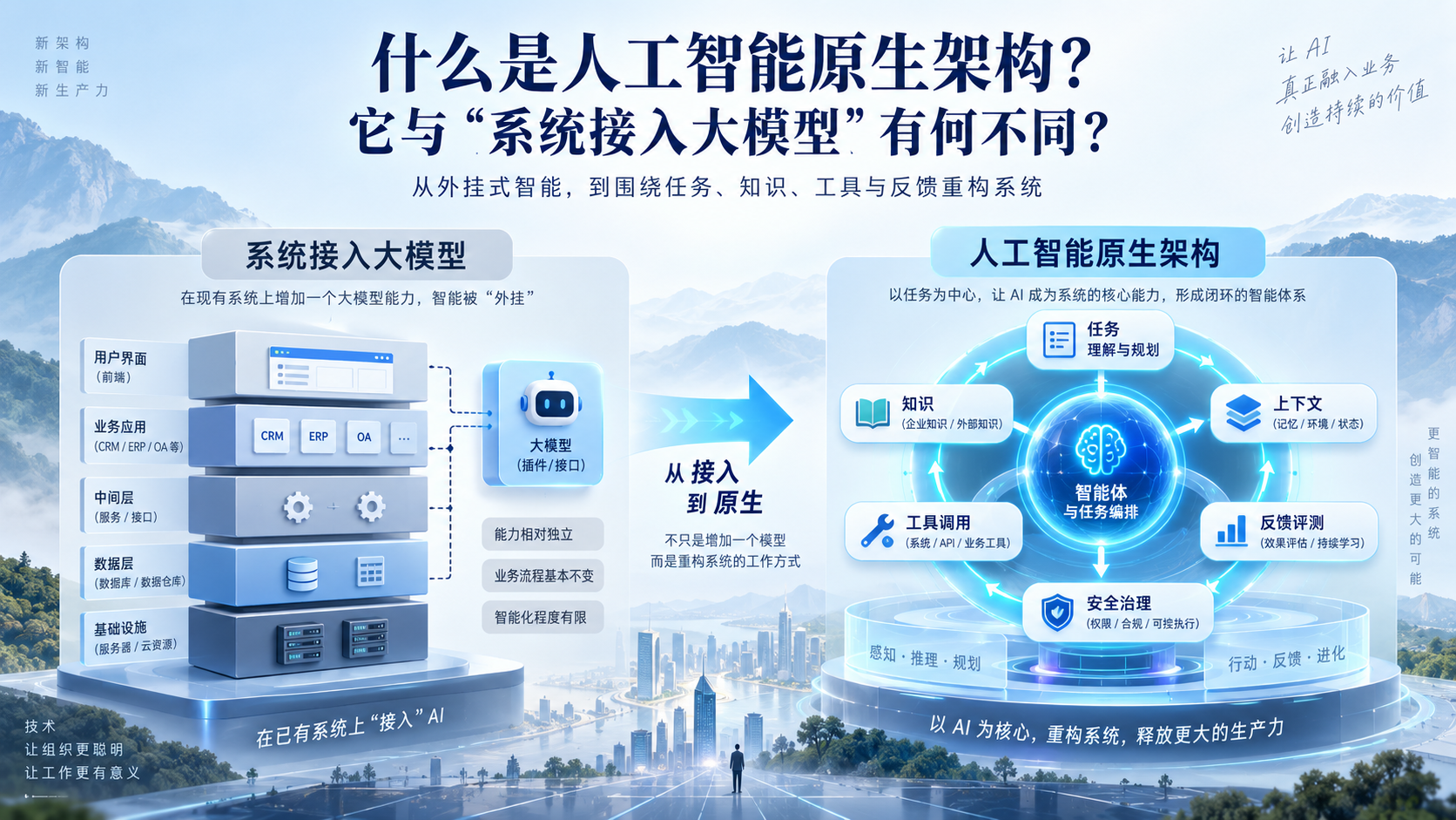 什么是人工智能原生架构？它与“系统接入大模型”有何不同？