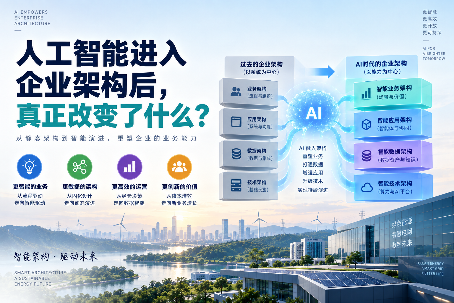 人工智能进入企业架构后，真正改变了什么？
